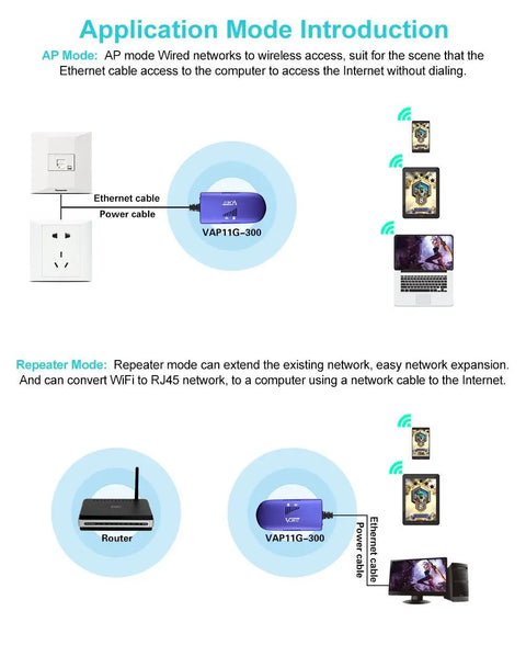 Application illustration of Dead Simple Wifi To Ethernet Adapter And Wireless Repeater for easy network setups and connections.
