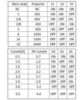 TB6600 stepper driver setting chart showing micro-step table and S1–S3 on/off states