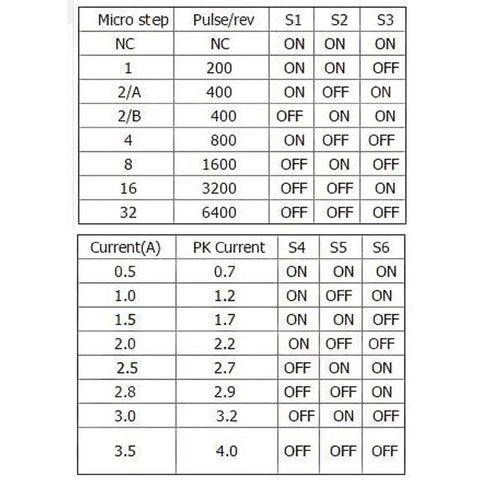 TB6600 stepper driver setting chart showing micro-step table and S1–S3 on/off states