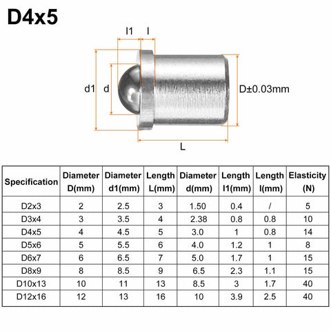 Top Tier 5 Piece Mini Ball Spring Plungers 4mm X 5mm Stainless Steel Precision Catch Latch dimensions and specifications chart.