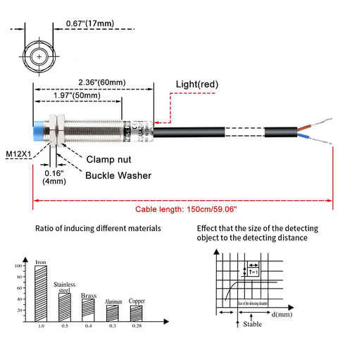 Diagram of 12mm M12 Capacitive Proximity Sensor Switch Non Shield Type LJC12A3-A-Z/AY 5mm Detection Range Adjustable 0-4mm
