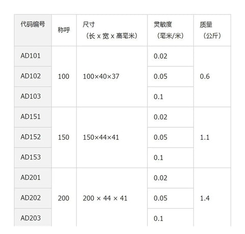 Table displaying various models of spirit levels, detailing size, sensitivity, and quality for accurate measurements.