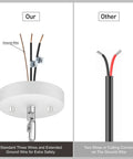 BoostArea White Pendant Light Kitchen Island wiring comparison showing standard three wires versus reduced wires for safety.