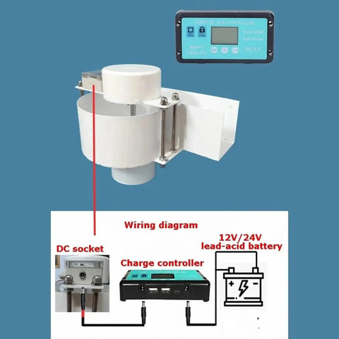 Axial Flow Hydroelectric Generator For 12-24V Systems with wiring diagram, charge controller, and DC socket details.