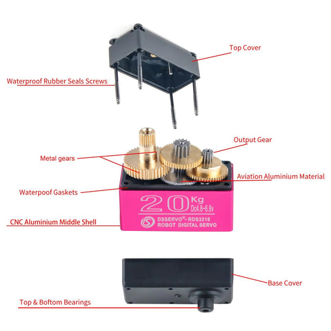 Front view of 20KG servo motor with pink CNC aluminum housing, exposed brass gears, waterproof gaskets and top cover