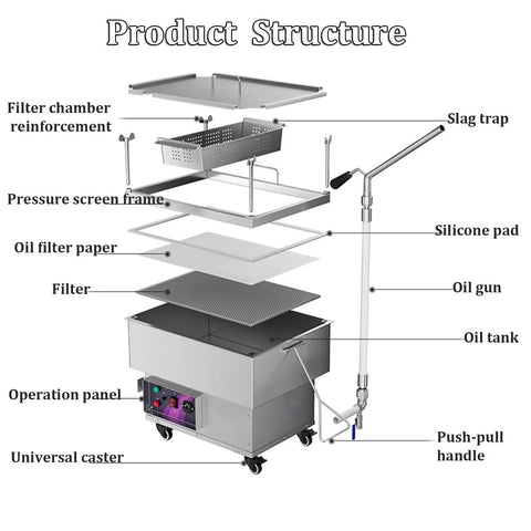 Diagram showing components of Commercial 18L Stainless Steel Deep Fryer Oil Filter Machine With Powerful 250W Motor.