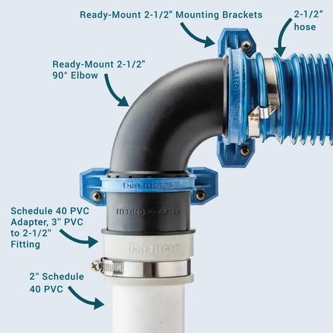 Dust Right Schedule 40 PVC Adapter connecting 2-inch PVC to 2-1/2-inch shop vac hose with mounting brackets and elbow fitting.