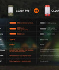 Comparison chart of CL26R Pro Camping Lantern Olive Drab 650 Lumens USB C Rechargeable vs CL26R model with specs