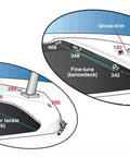 Diagram showing installation of Premium Sailing Micro Cam-Matic Ball Bearing Cam Cleat For Quick Trim And Tight Lines on sailboat deck.