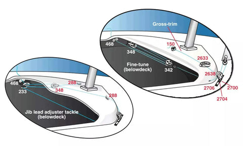 Diagram showing installation of Premium Sailing Micro Cam-Matic Ball Bearing Cam Cleat For Quick Trim And Tight Lines on sailboat deck.