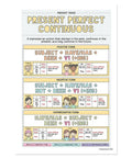 Classroom Ready 12 Poster English Verb Tenses Set for K 12 Learning Materials 12 By 18 Inches Made in USA showing Present Perfect Continuous form