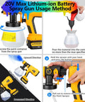 Instruction guide for the Badass Cordless Hvlp Paint Sprayer Designed For 20 Volt Max Packs, showing usage steps and parts.