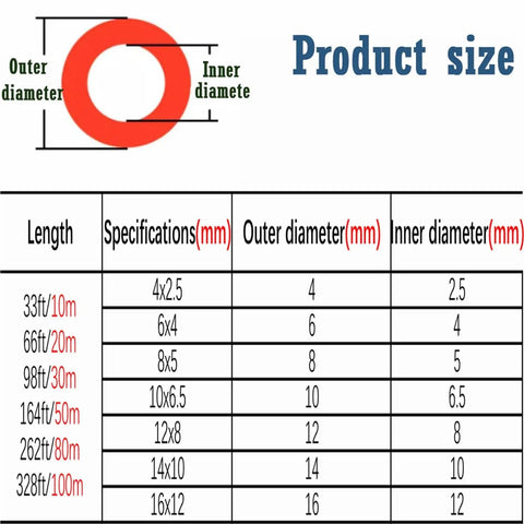 Product size specifications chart for Heavy Duty Flexible Compressor Air Hose, Built Tough Pneumatic Tubing, 328 Foot Polyurethane Line.