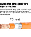 Premium Workhorse XLPE Seventy Square Millimeter Shielded Electric Vehicle High Voltage Cable With Oxygen Free Copper Conductors, detailed view of conductor.
