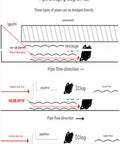 Pipe dredging diagram showing blockage clearance in pipelines for effective drainage and plumbing solutions.
