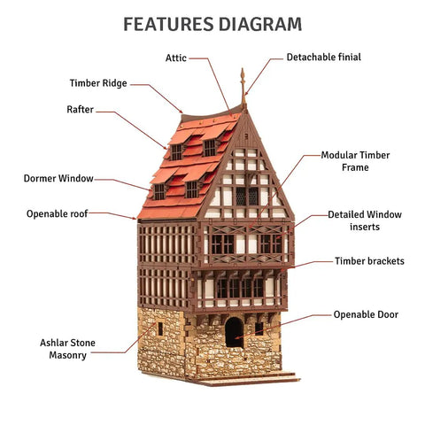 Diagram of Realistic Medieval Rowhouse DIY Wood Building Kit with labeled features like attic, finial, modular timber frame, and masonry.