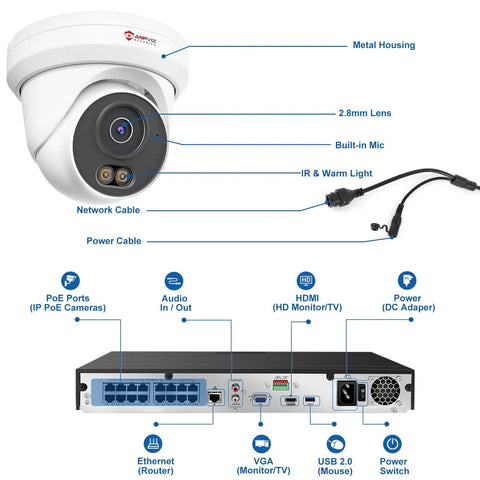 Diagram showing components of 4K 16 Channel PoE Security Camera System with 8MP outdoor camera and 4TB NVR connections