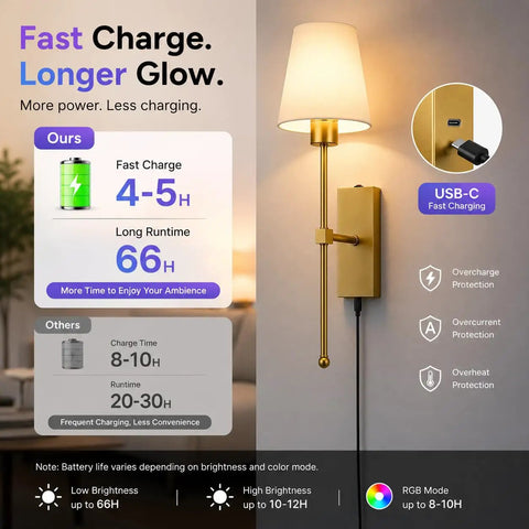 Supleap Battery Operated Wall Sconces Set of 2, Matter Smart Wall Lights with USB-C fast charging feature.