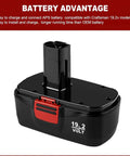 Heavy Duty 19.2V Battery Replacement For DieHard C3 3600mAh Two Pack Fits 315.115410 315.11485 Cordless Drills Display