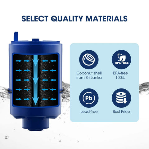 Pur Compatible Water Filter Replacement 6 Pack with coconut shell details, lead-free, BPA-free features shown in diagram