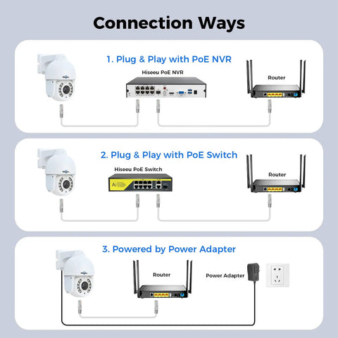Connection methods for 4K 8MP PoE PTZ Security Camera System with three options: NVR, PoE Switch, and power adapter setup.