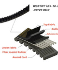 Cross-section of 3 Pack Durable CVT Drive Belt 669 18 30 Replacement For GY6 49cc 50cc Engines showing materials and layers
