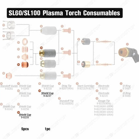 Exploded view of SL60/SL100 torch consumables including Drag Shield Kit For Plasma Cutter 50-60A Pro Grade Shield Pack components