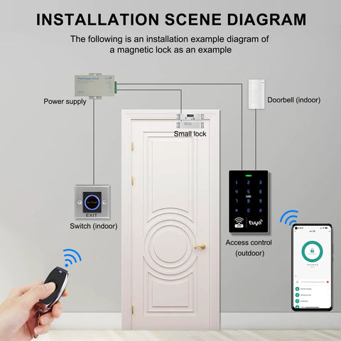 WiFi Security Access Kit With Waterproof RFID Touch Keypad Door Lock Tuya Smart App Remote Opener Electric Mortise Lock Sensor Switch
