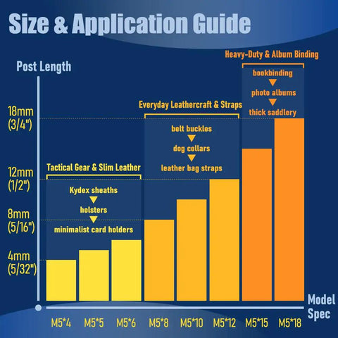 Size application guide for Hella Durable Chicago Screws For Leatherworking M5 X 5Mm Gunmetal Black Hardware.