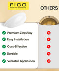 Comparison chart of White Cup Drawer Pulls 3 Inch, 10 Pack vs others, highlighting features like zinc alloy, easy installation, and versatility