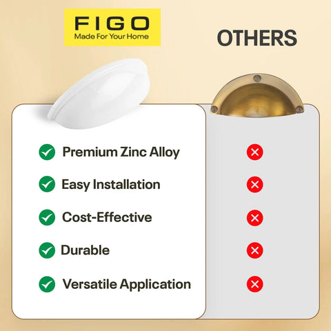 Comparison chart of White Cup Drawer Pulls 3 Inch, 10 Pack vs others, highlighting features like zinc alloy, easy installation, and versatility