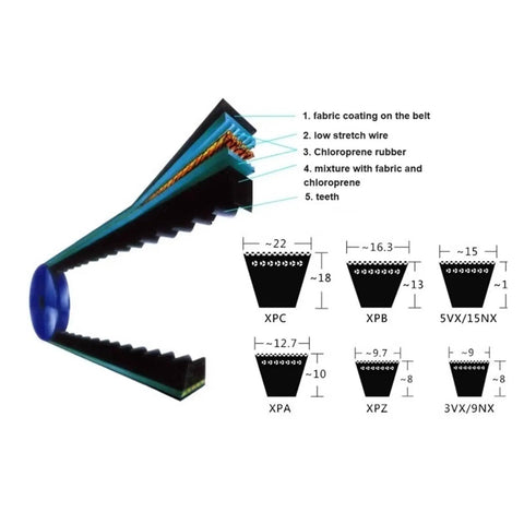Heavy Duty V Belt Replacement Kit For Air Compressors Fits XPA1080 To XPA1320 Series Rubber Construction Delivers Rock Solid Performance And Long Durability, XPA belt diagram