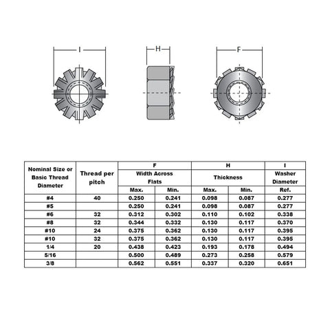 Size Six By Thirty Two Keps Nuts With External Tooth Washer For Quick Locking Built Tough In 304 Stainless Steel diagram