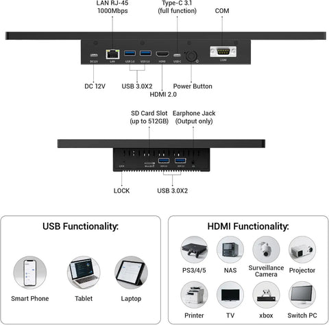 Port configuration on Sleek 15.6 Inch All In One Touchscreen Desktop PC With FHD Display And Win 11 Pro N5095 CPU 8GB RAM 128GB ROM HDMI 2.0
