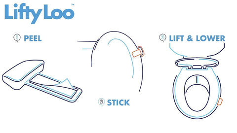 Installation instructions for Toilet Seat Handle 2 Pack White Lift More Mess Less Easy Install With Thick 3M Adhesive Curved Bottom Made From Recycled Ocean Plastic Premium Feel Bathroom Accessory