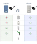Comparison chart of GW1100 and GW1200 Indoor And Outdoor Weather Station With WiFi Gateway And Built In Temperature Humidity Sensors
