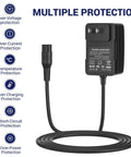 Image of 24V 1500mA Fast Battery Charger Replacement For Razor E100 E200 E300 MX350 with safety protection features listed