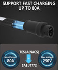 Tough As Nails Nacs To J1772 Charging Adapter For Electric Vehicles 80 Amp showing fast charging features and specifications.
