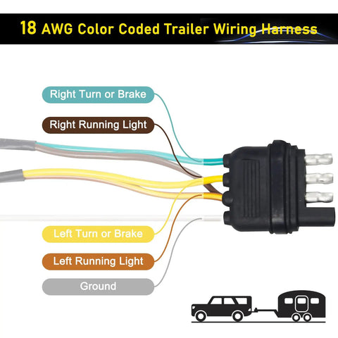 35Ft 4 Pin 5 Wire Trailer Wiring Harness Kit With Color Coded 18 AWG Wires diagram showing connections for lights and brakes