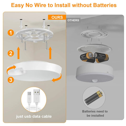 Installation steps of 8000mAh Rechargeable Battery Ceiling Light With Motion Sensor, showing cordless USB charging feature.