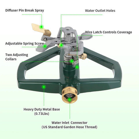 Heavy Duty Zinc Alloy Pulsating Impact Sprinkler For Yard And Lawn With Metal Base showing labeled parts and adjustable head.