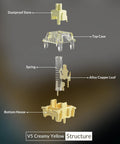 Exploded view of Creamy Yellow V5 Linear Keyboard Switches with LED Diffuser components