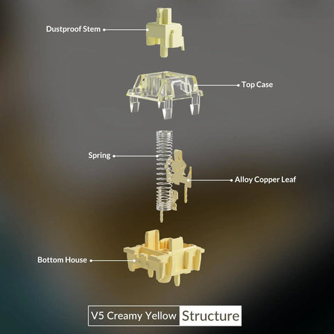 Exploded view of Creamy Yellow V5 Linear Keyboard Switches with LED Diffuser components