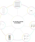 PMMA Covered LED Strip Lights 16ft With 150 High-Level Chips accessories including remote, clips, cables, and manual