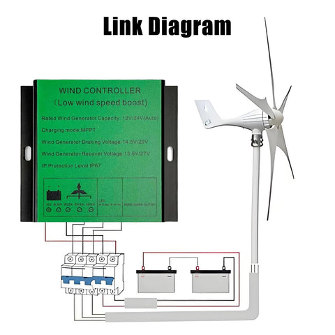 Diagram of MPPT Wind Turbine Charger Controller 12V 24V 500W Auto Match IP67 Waterproof Wind Generator Controller with turbine and wiring