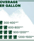 Image showing coverage chart for Aqua Lock Plus 100 Percent Acrylic Water Based Stain Blocking Primer Sealer White Gallon