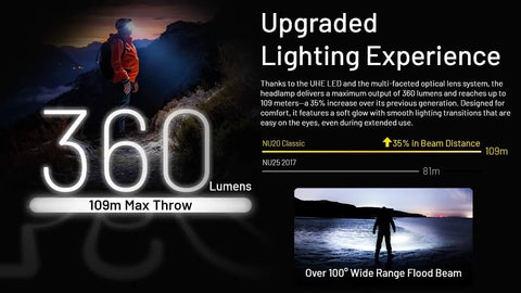 Hiker illuminated by Ultra Light Headlamp With 360 Lumens, USB C Rechargeable, 109m beam, wide floodlight, upgraded lighting experience.