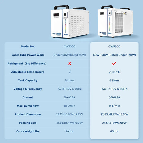 No Drama 6L Heavy Duty Water Chiller For CO2 Laser Cutters And Engraving Machines, with specifications and features highlighted