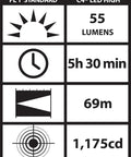 Sidewinder 47 Lumen Compact II Rescue Flashlight performance chart showing 55 lumens, 5h 30min runtime, 69m beam, 1,175cd brightness.