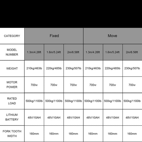 Specifications table for Heavy Duty Electric Pallet Stacker Hydraulic Lift 1100 Lbs Capacity Adjustable Forks Portable Industrial Warehouse Forklift Tool Cart.